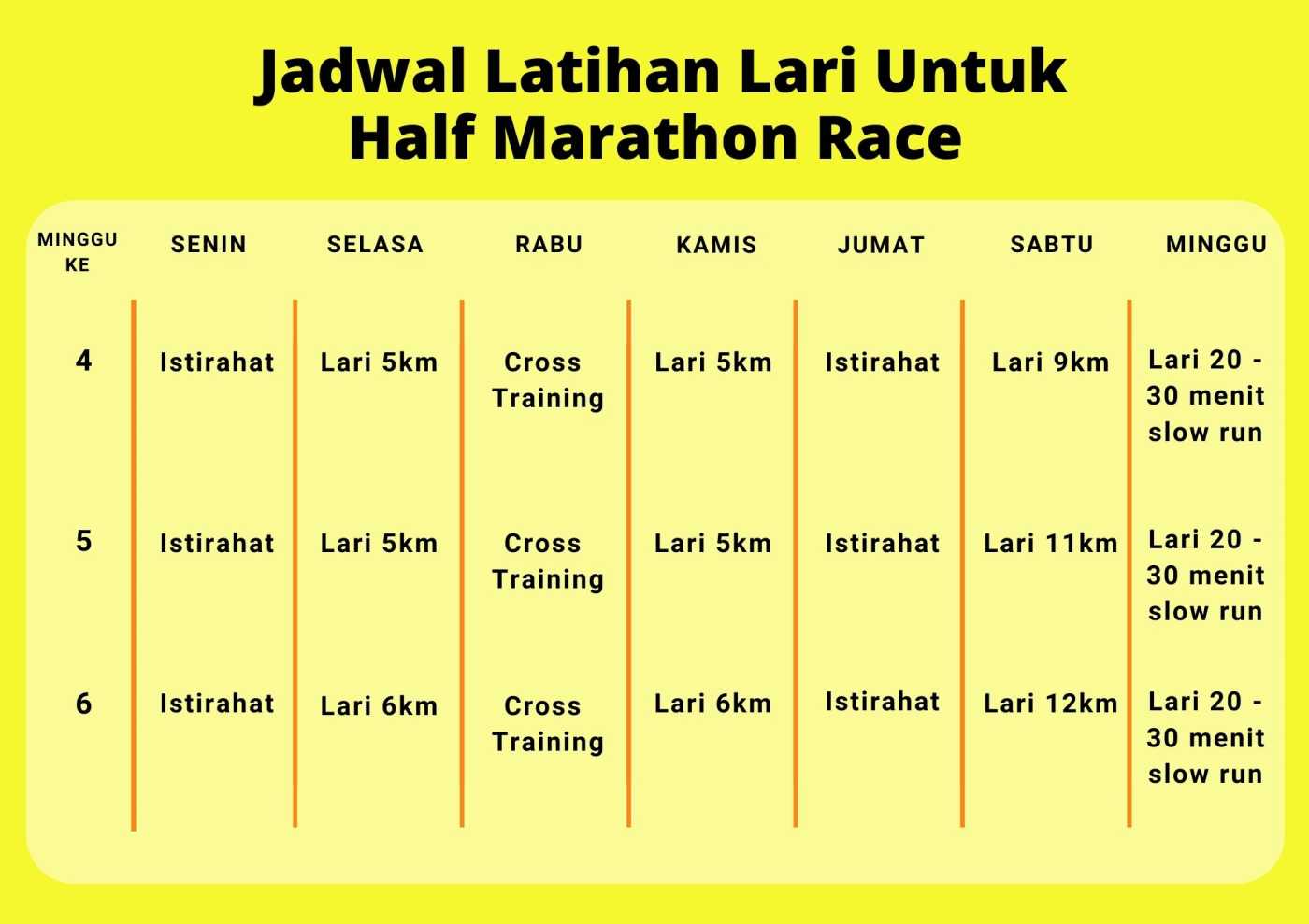 Program Latihan Half Marathon