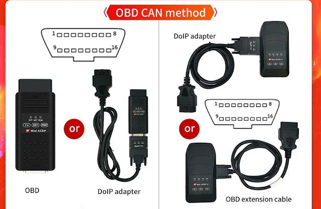 Yanhua ACDP Update BMW BDC IMMO by OBD `