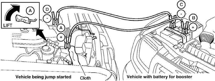 Free Car Diagnostic Image