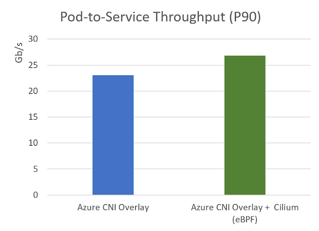 Azure CNI, Azure Kubernetes Service, Azure Exam, Azure Exam Prep, Azure Certification, Azure Learning, Azure Guides, Azure Tutorial and Materials, Azure Preparation