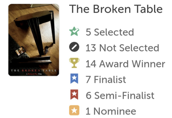 The final film festival scorecard for THE BROKEN TABLE.