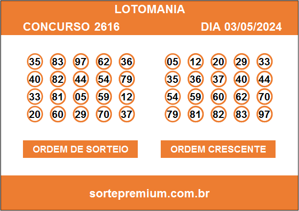 Resultado da Lotomania 2616