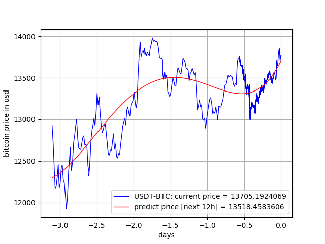 Bitcoin Gold Add Nodes Ethereum 2020 Price Prediction Auto - 