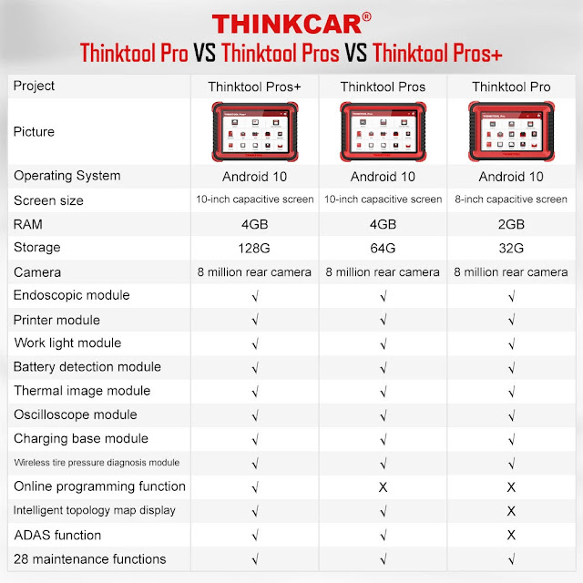 Thinktool Pros+ در مقابل Thinktool Pro در مقابل Thinktool Pros