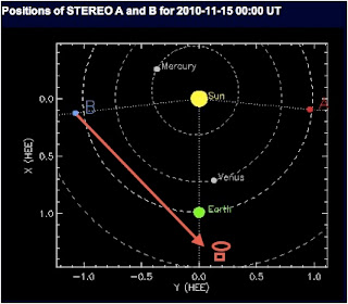 Prepararse Colicion Cometa Elenin