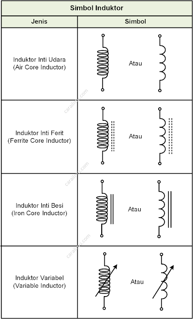 gambar induktor