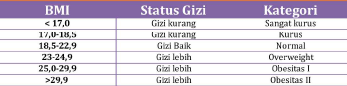 Kamu sekarang gemukan ya