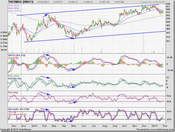 Thermax_Feb0113
