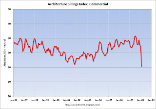 AIA Commercial Architecture Index