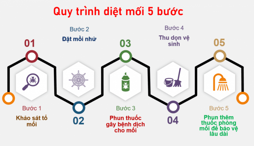 Diệt mối tại huyện Thanh Oai