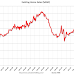 Existing Home Sales in May: 5.35 million SAAR, Inventory up 1.8% Year-over-year