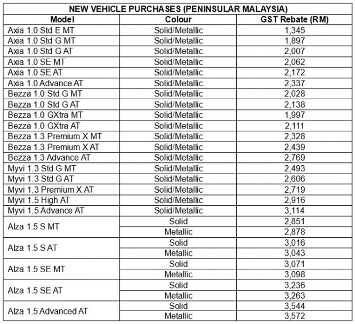 Senarai Harga Kereta Baru Bermula 1 Jun (GST Sifar)