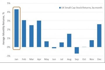 january effect stock market