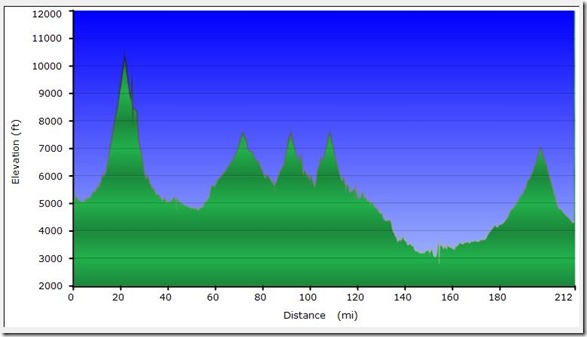 day 2 topo