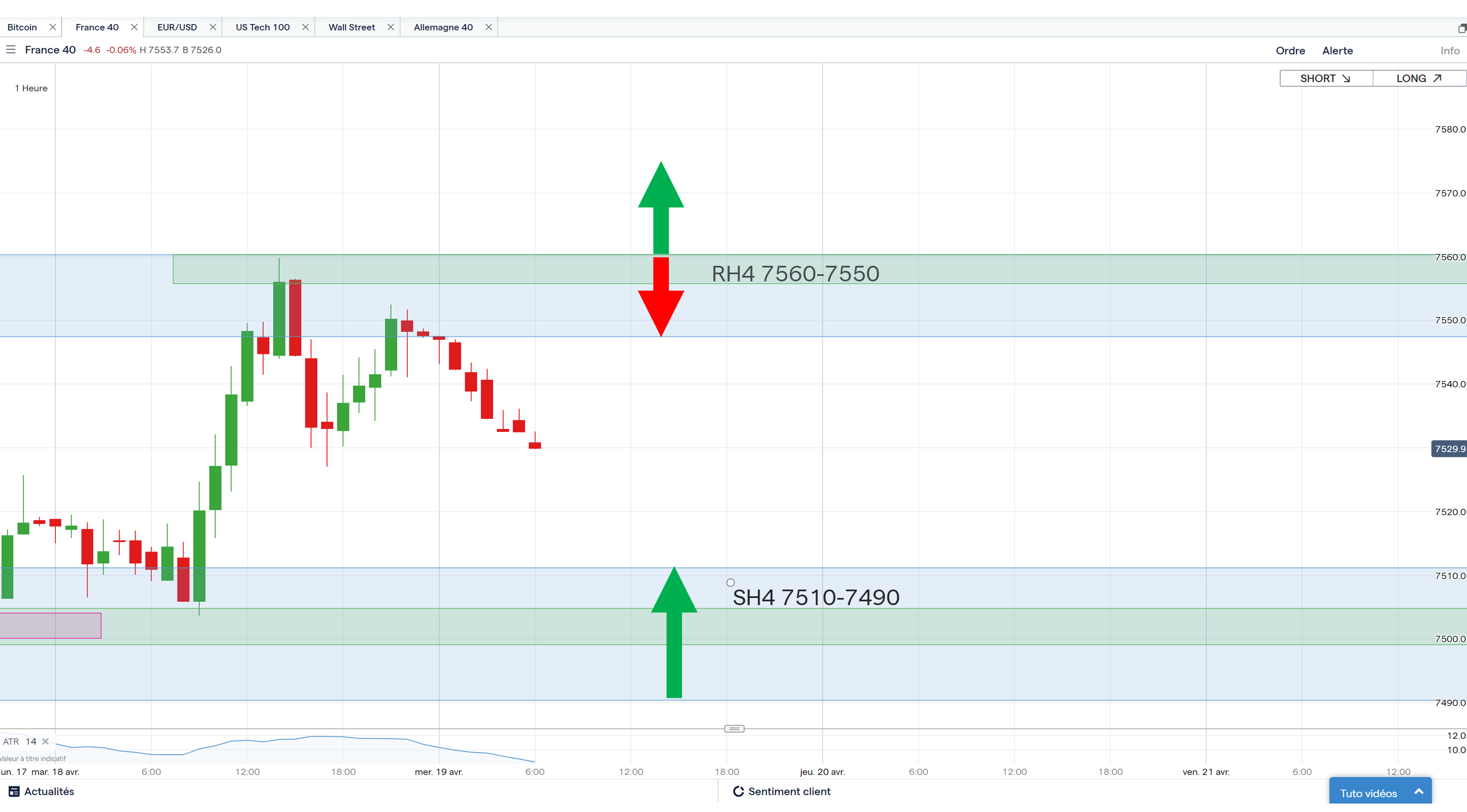 Trading cac40 19/04/23