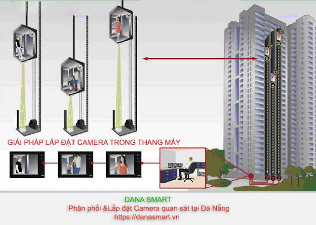 Giải pháp lắp đặt Camera trong thang máy