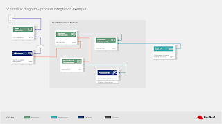 omnichannel customer experience