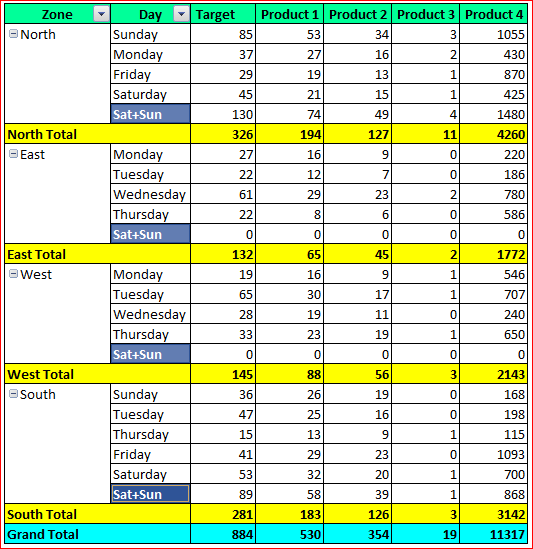 Pivot Table After entering Calculated Item