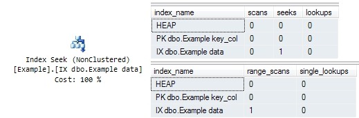 Non-Unique Index Equality Seek