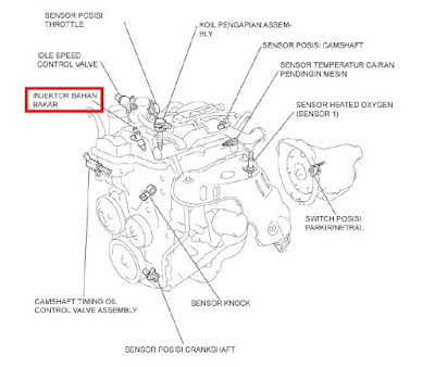 injektor bahan bakar