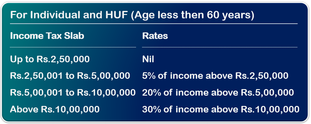 New income tax rate for less then 60 years