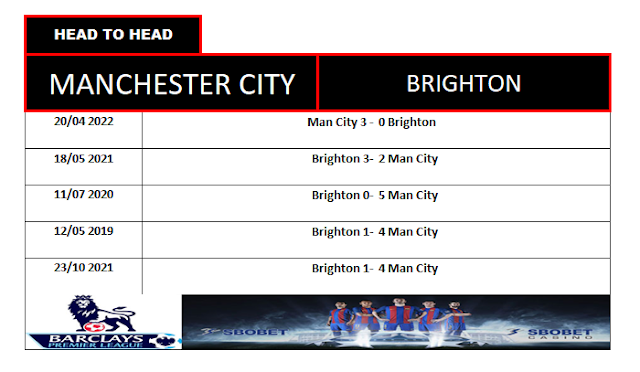 Head to Head Manchester City vs Brighton
