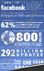 Infographie Imprimer les profils Facebook