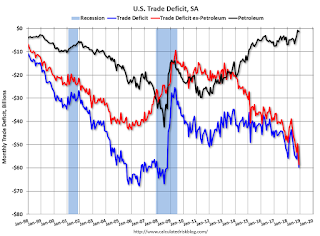 U.S. Trade Deficit