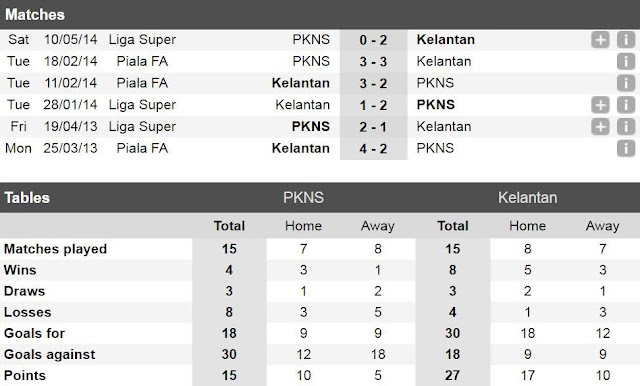 pasukan Kelantan akan menentang PKNS FC di Stadium Shah Alam pada  Baru!!! Liga Super 2017 : PKNS FC vs Kelantan