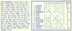 II Torneo Internacional Femenino - Arenys de Mar 1968, clasificación en Jaque Español