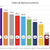 ACTIVIDAD AMPLIACIÓN 3. El índice de libertad económica