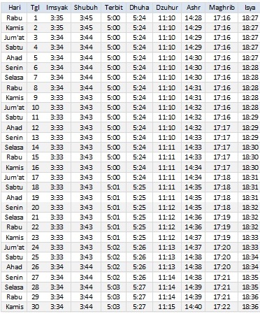 Jadwal Sholat Palangkaraya November 2017