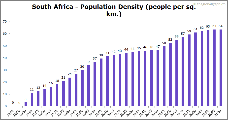 
South Africa
 Population Density (people per sq. km.)
 