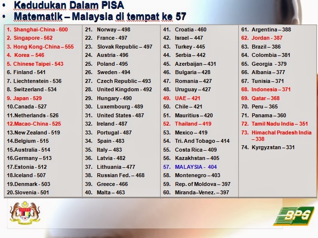 Lingkaran DuniaKu: Kursus KBAT (Kemahiran Berfikir Aras 