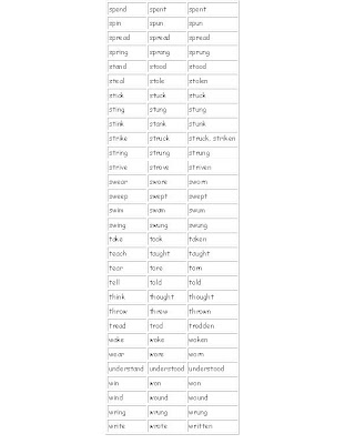 list of irregular verbs bearing