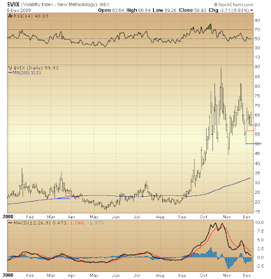 $VIX