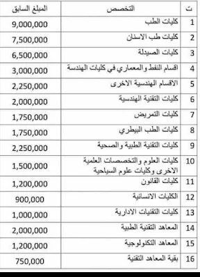 اجور الموازي 2022-2023 قبل التخفيض