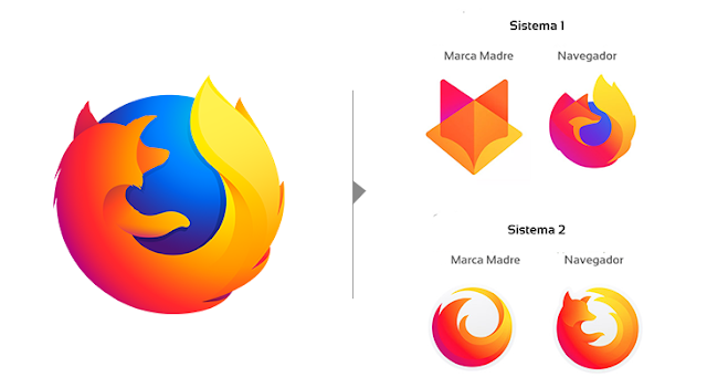 mozilla-nueva-familia-de-logos-para-firefox-2018