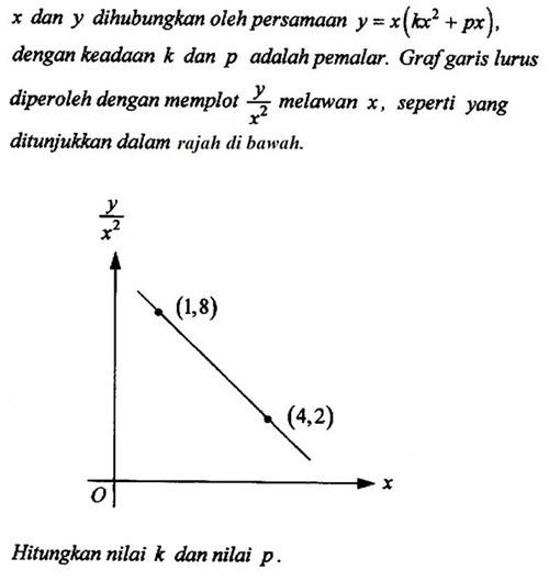 Matematik Tambahan: Hukum Linear