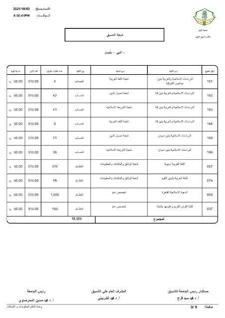 تنسيق جامعة الأزهر2023