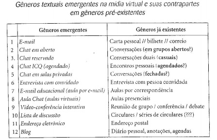 ALÉM DO GIZ *.*: GÊNEROS e TIPOLOGIA