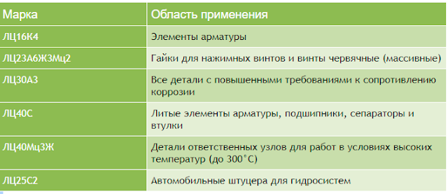 Услуги сантехника в Москве и Московской области