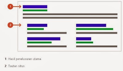 Peetunjuk Mendemonasikan URL