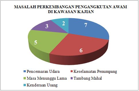 Contoh Karangan Pengangkutan Awam - Hontoh