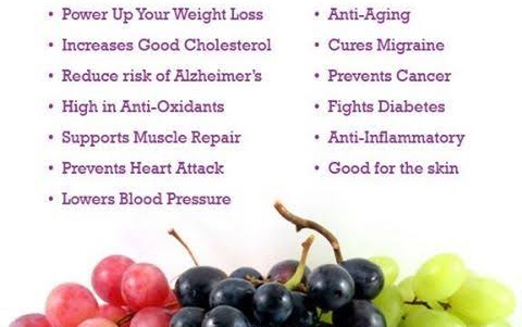 grapes-miracle-advantages-of-grapes-in-diabete.png
