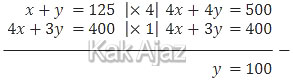 Eliminasi x + y = 125 dan 4x + 3y = 400 menghasilkan y=100