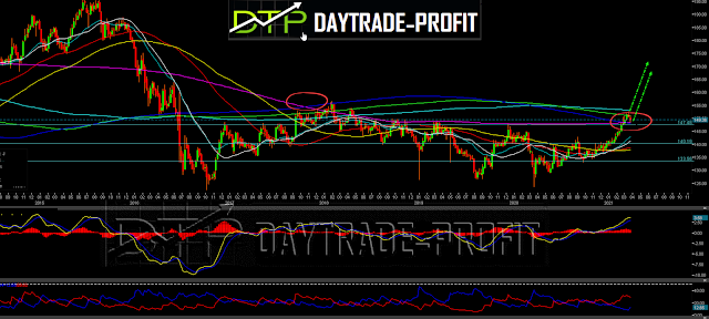 GBP / JPY  forecast