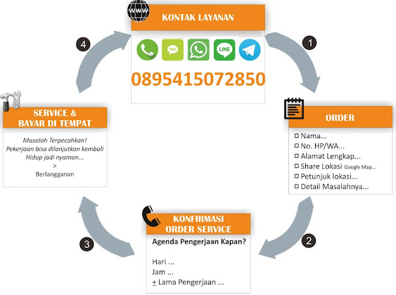 Cara Order Jasa Service Laptop Area Semarang