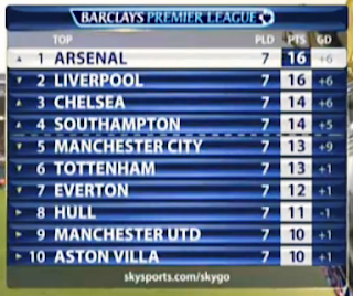 klasemen liga inggris