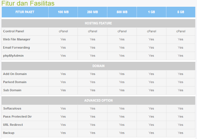 Fitur dan Fasilitas